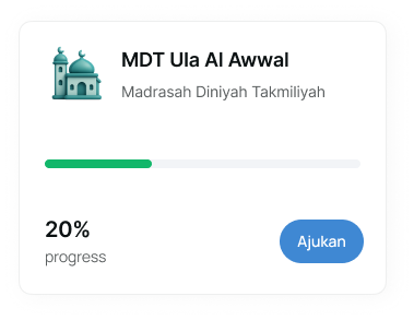 proses cepat