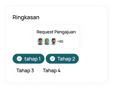 ringkasan